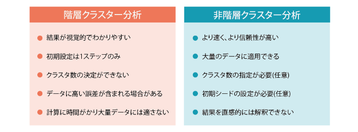 現代マーケティングの理論と応用 Amazon.co.jp: 現代マーケティングの理論と応用 : 黒田 重雄: 本